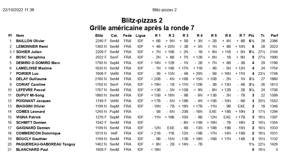 20221021 Blitz pizzas 2 grille americaine 