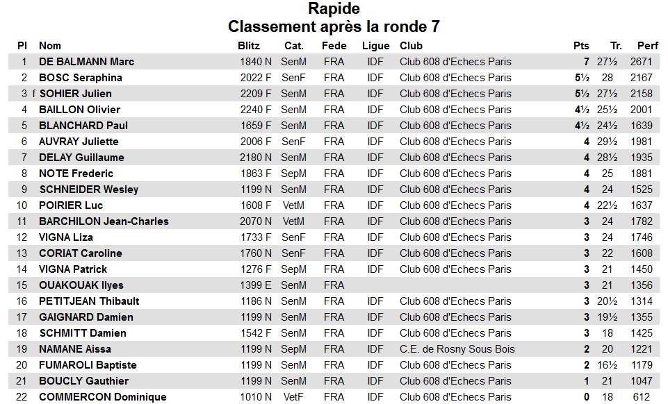 20221216 Resultats