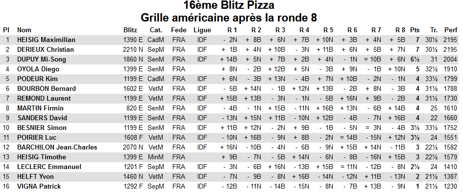 Grille Americaine 20240927