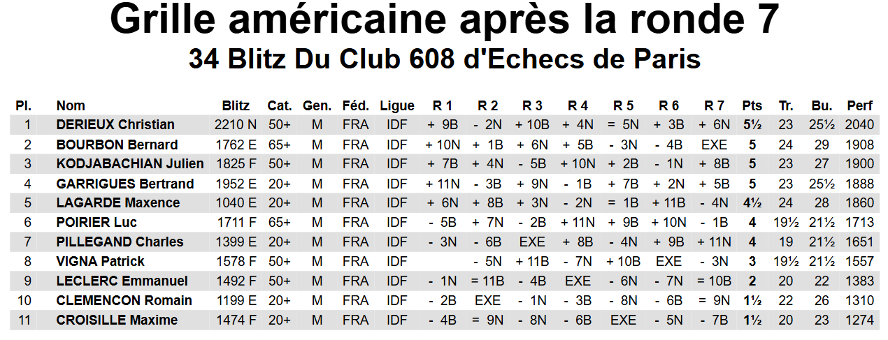 Grille Americaine 2025 10 10