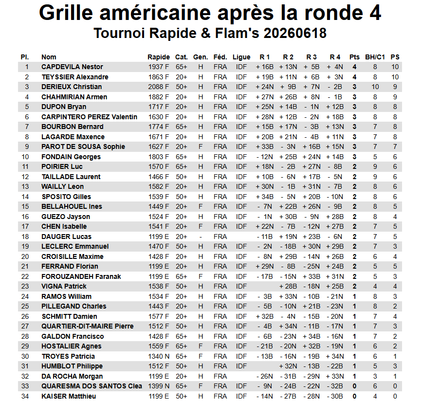 Grille Americaine  20260618