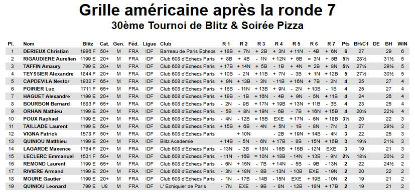 Grille Americaine 2025 10 10