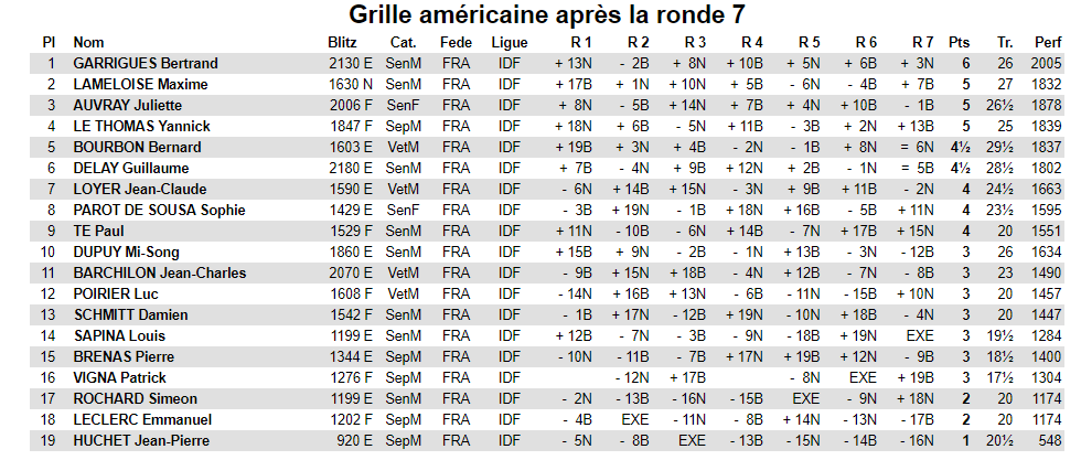 Grille 20231124