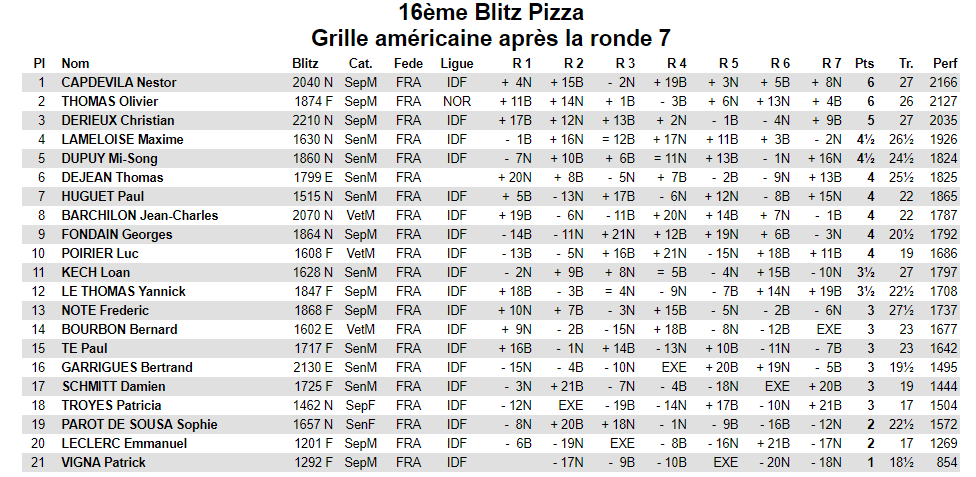 Grille 20240503